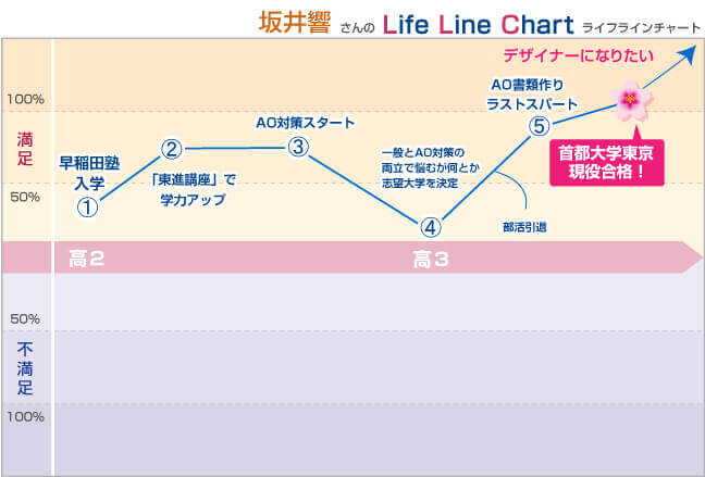 39期生 小野日菜子 お茶の水女子大学 早稲田塾 大学受験予備校 人財育成