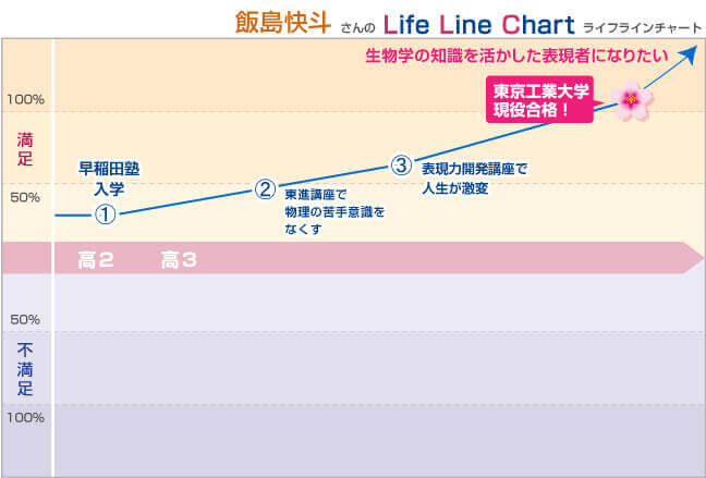 38期生 飯島快斗 東京工業大学 早稲田塾 大学受験予備校 人財育成