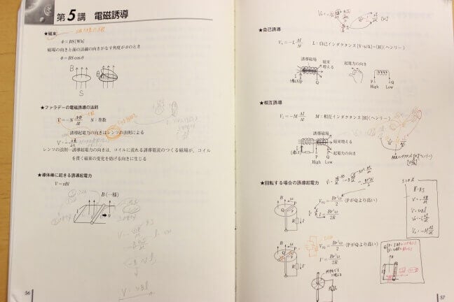 スタンダード物理