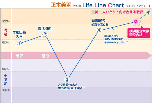 40期生 正木美羽 横浜国立大学 早稲田塾 大学受験予備校 人財育成