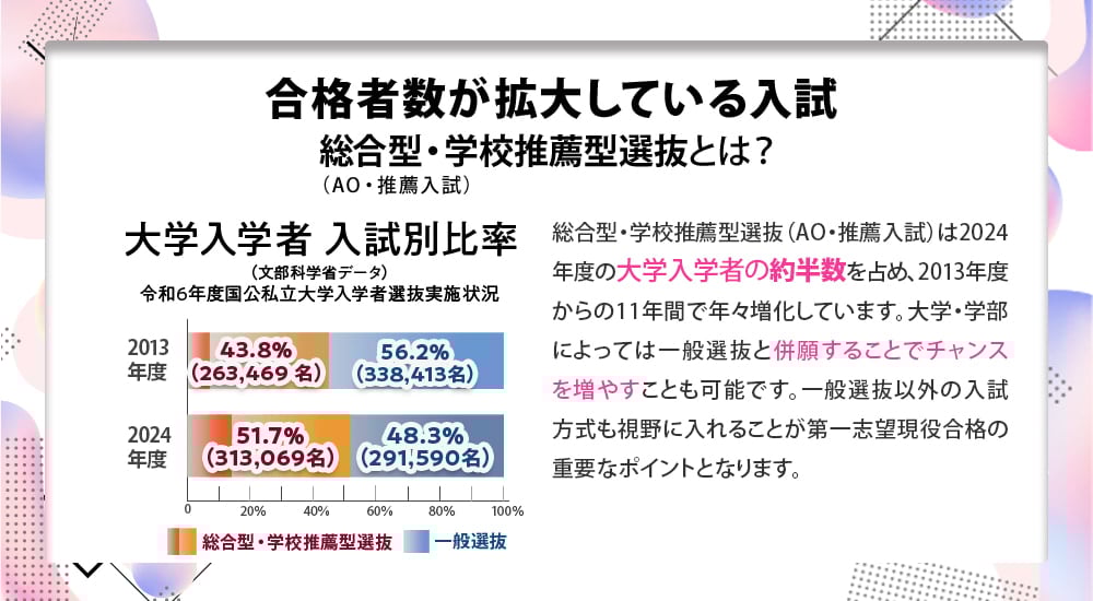合格者数が拡大している入試
