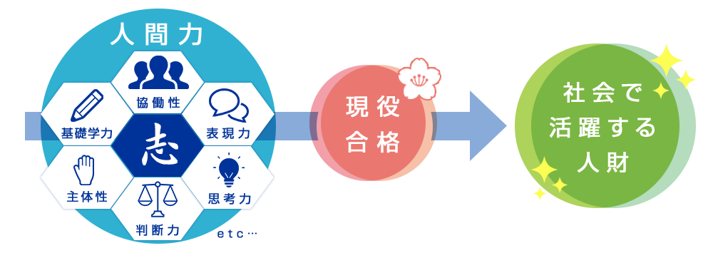 早稲田塾のビジョン