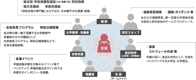 充実