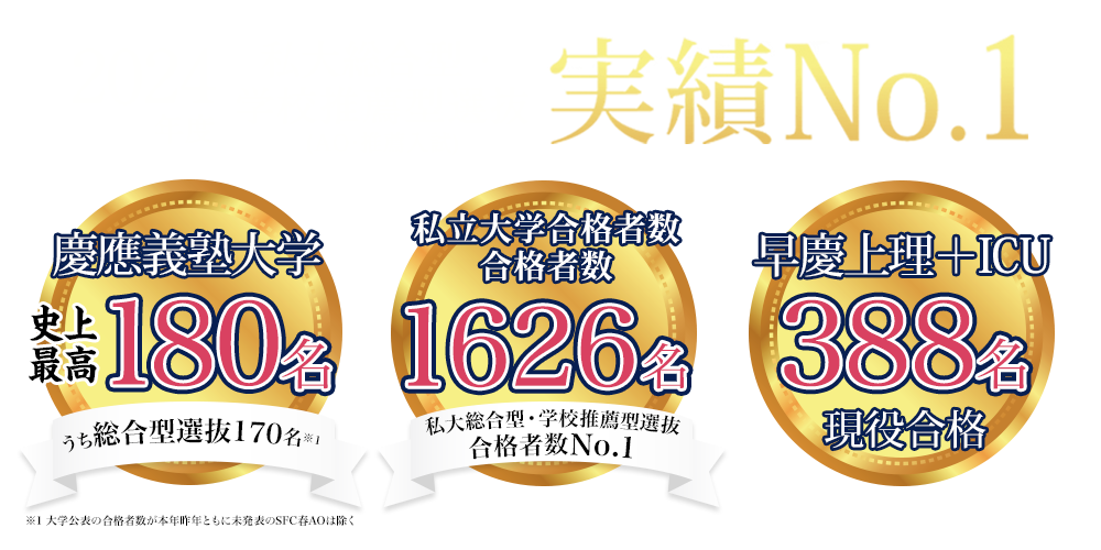 総合型選抜・学校推薦型選抜(AO入試・推薦入試)合格実績No.1