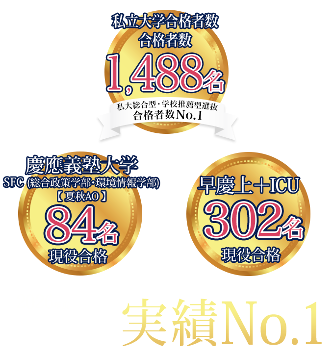 ao@紹介文推奨 総合型選抜(AO入試)・推薦入試対策の早稲田塾