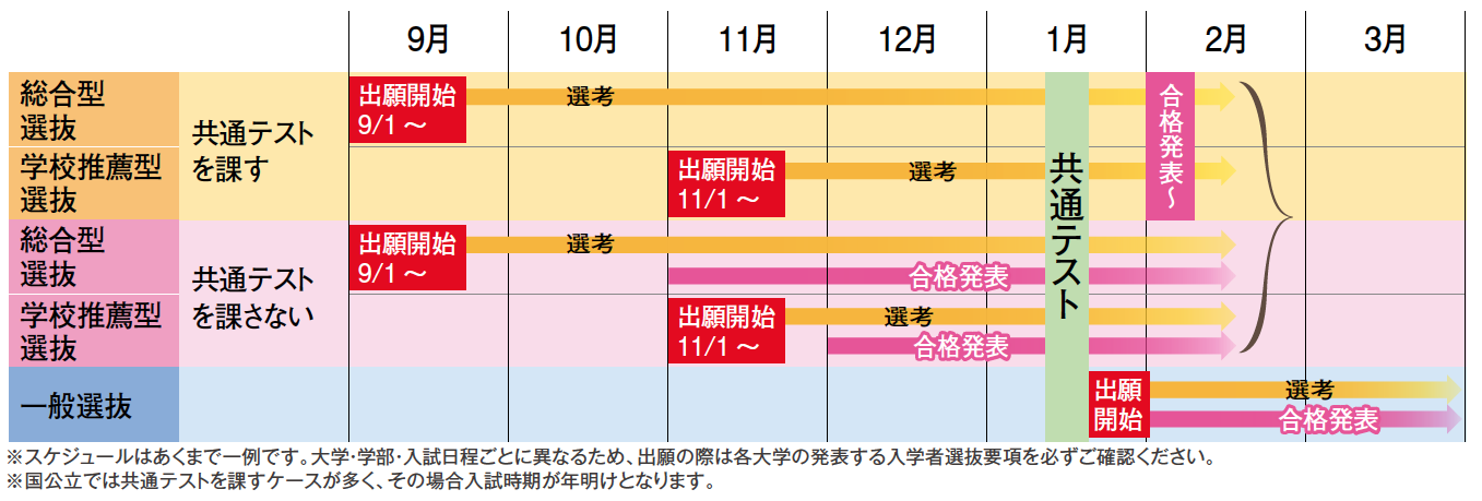 スケジュール