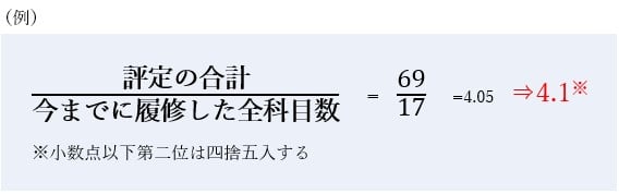 評定平均の計算