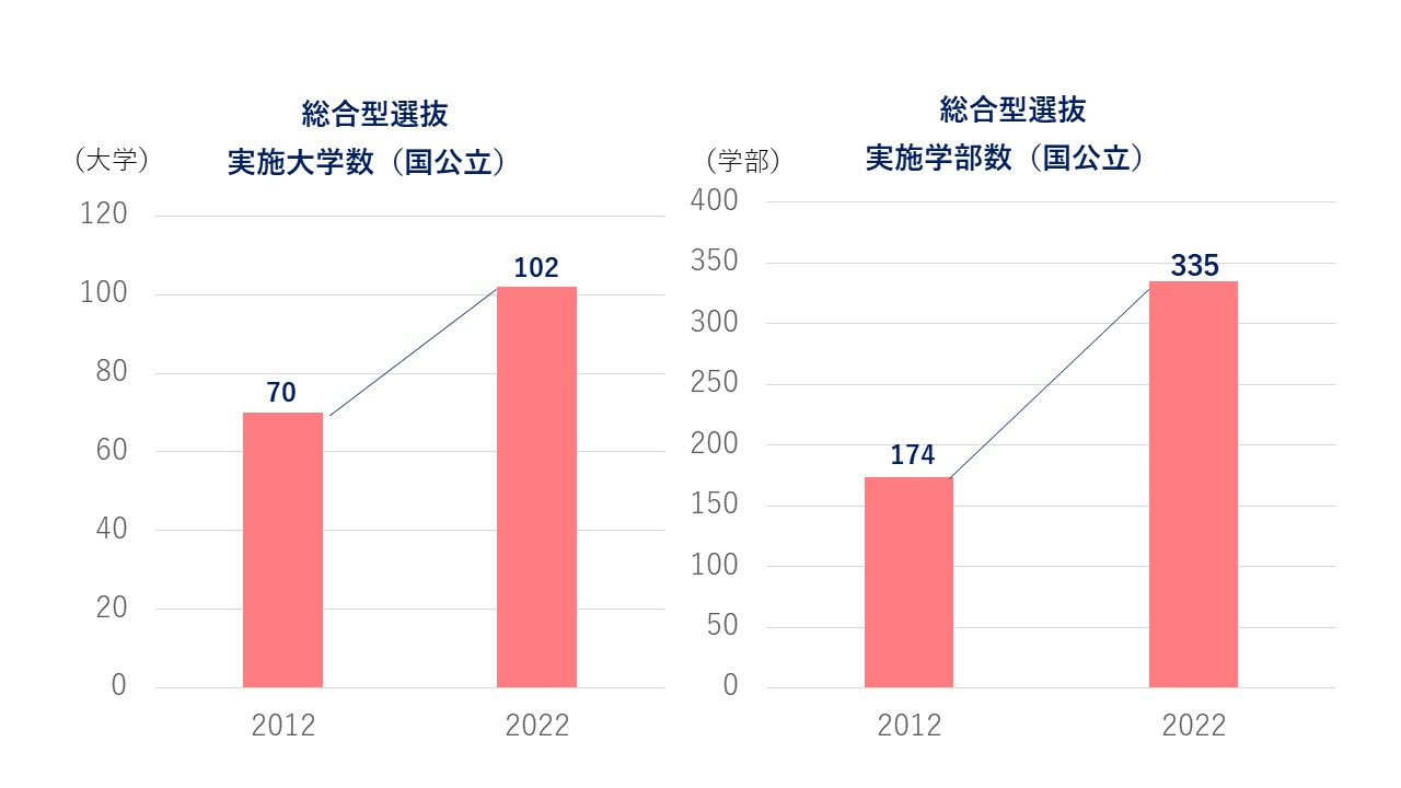 国公立大学の総合型選抜まとめ ｜早稲田塾