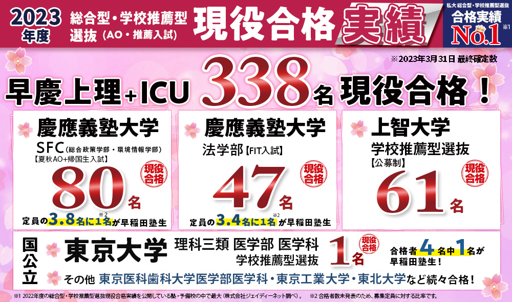 早稲田塾の合格実績
