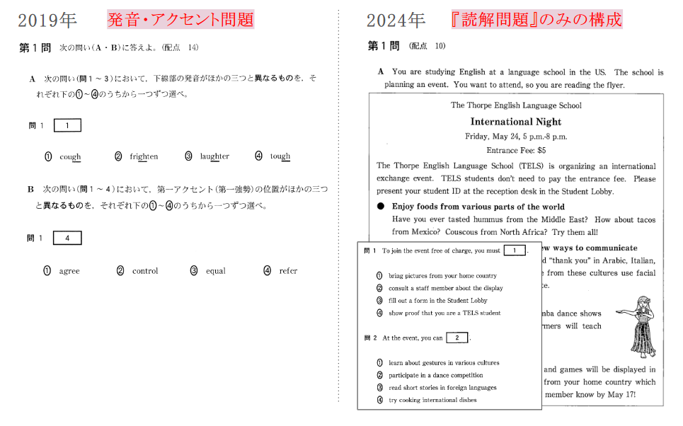 図1：読解問題増加に伴う、発音・アクセント問題の撤廃