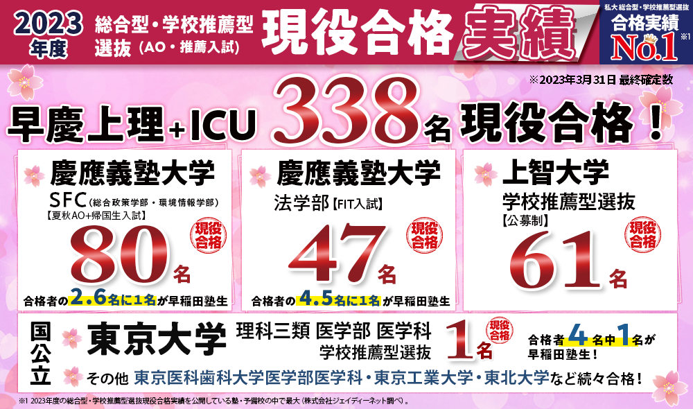 早稲田塾の合格実績