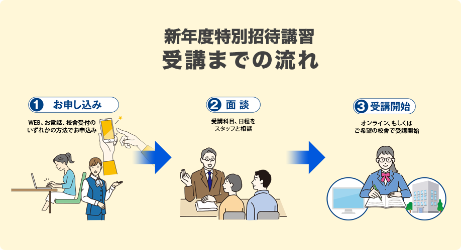 受講の流れ,新年度,春期講習