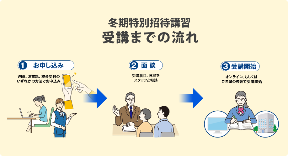 受講の流れ,新年度,春期講習